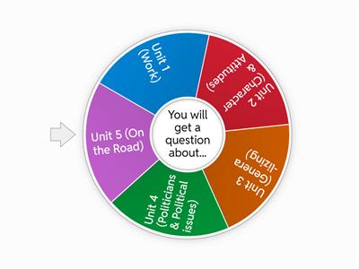 Speaking exam English 8