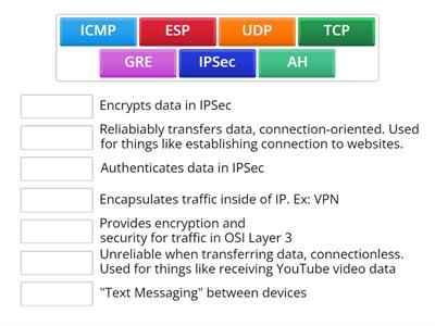 IP Protocol Types