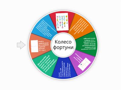 Колесо фортуни (математика, 11 клас)