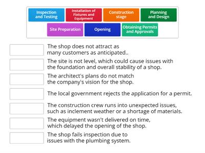 Business Enlish - construction project - stages