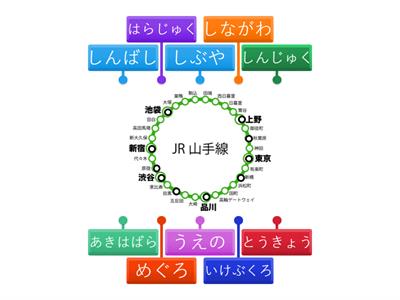 Kanji Tokyo Yamanote-line