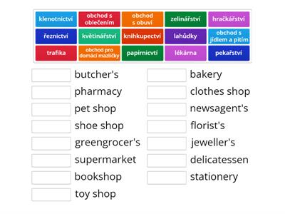U7.1 Types of shops