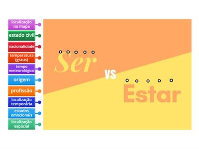 Ser vs estar