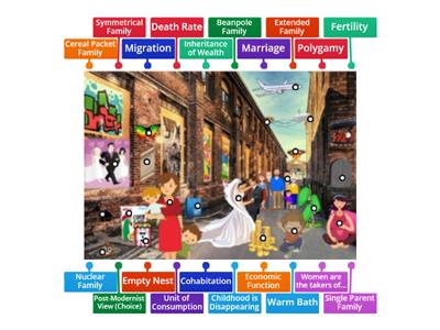 Family and Households Concept Diagram (Hectic Teacher)