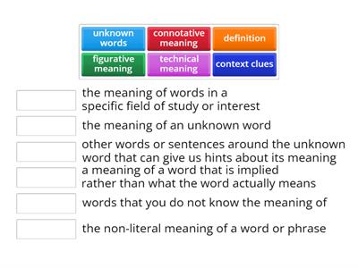 Meaning of Unknown Words