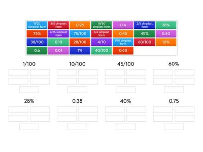 Equivalent fraction, decimals and percents