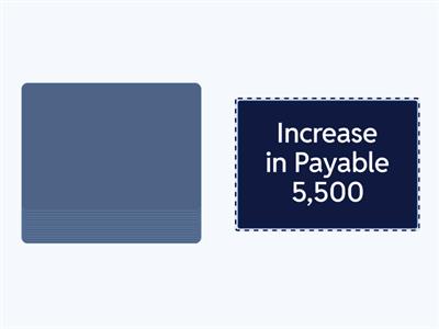 SOCF Operating Activities