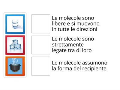 Gli stati della materia