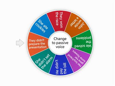 Passive voice in past speaking