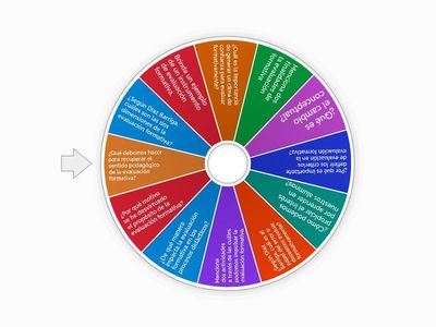 Evaluacion Final Evaluacion Formativa