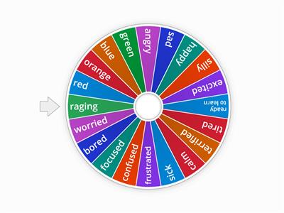 Zones of Regualtion wheel 