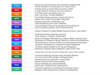 Periods 1-5: Decade by Decade
