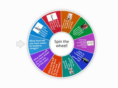 Discussion: Future Perfect