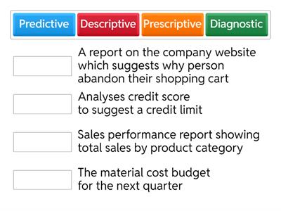 Data analysis applied