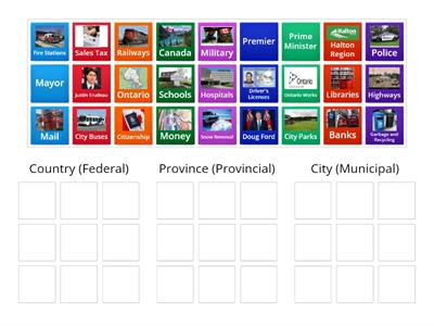 Levels of Government (Ontario, Canada)