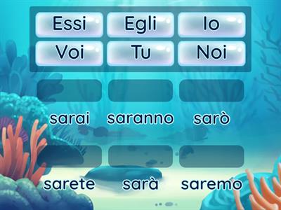 Indicativo Futuro Semplice Essere