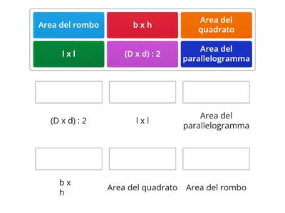 Area dei poligoni