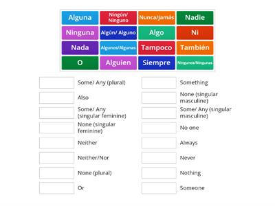 Expresiones negativas y afirmativas