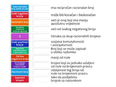 Racionalni brojevi - matematički pojmovi