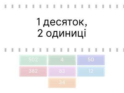 Розряди чисел