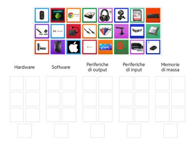 Hardware, Software, Periferiche di output e input, memorie di massa