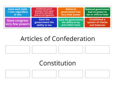 Articles of Confederation vs Constitution