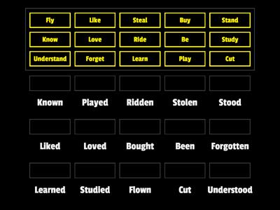 Past participle