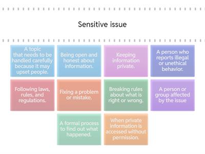 Sensitive Issues in Compliance Meetings