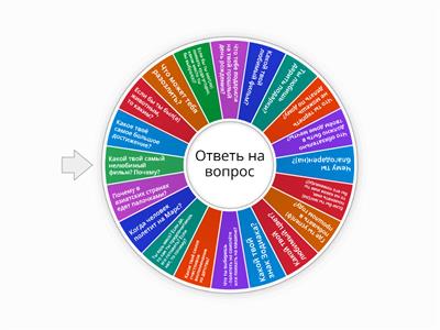 Знакомство (B2)