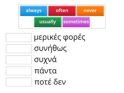 Adverbs of frequency