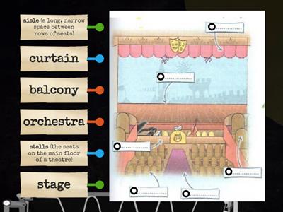 Parts of the theatre (Spotlight 10, Module 7b)