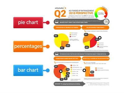 Presentational features 