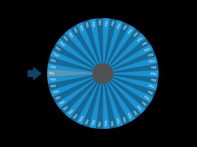 Yes/No Wheel