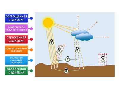 Атмосфера.  Климатообразующие факторы