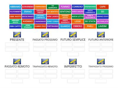 MODO INDICATIVO :  classificare i tempi semplici e i tempi  composti.Maestra Adele Barberio.