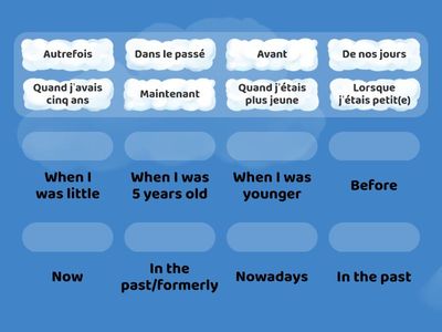 Y10 Imperfect tense time phrases