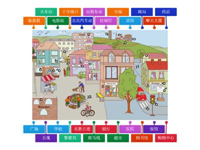 DC2 Unit 4 Lesson 6 城市的地方