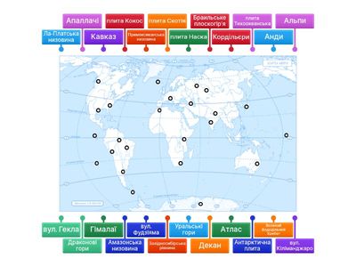 Рельєф Землі_Номенклатура