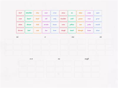 Unit 4_/oe/ spelling sort < o oa ow oe o-e ou ough