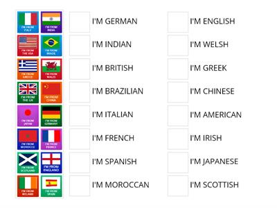 Countries and Nationalities