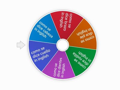 parts of the body...