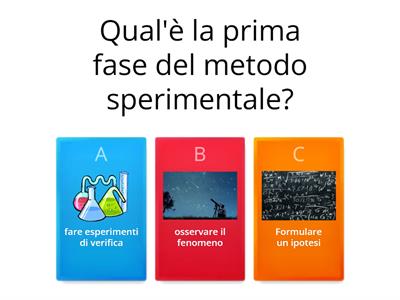 Il metodo sperimentale 