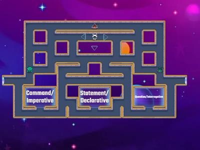 Four kinds of sentences