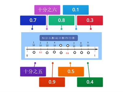 Find the corresponding fraction or decimal