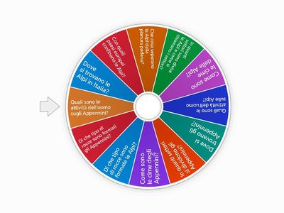 Interrogazione Alpi e Appennini