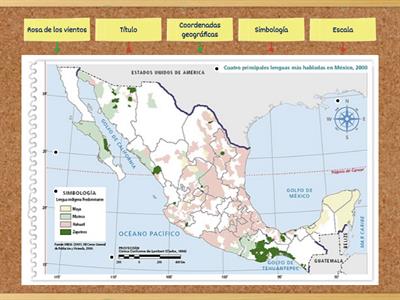 Elementos de los mapas.