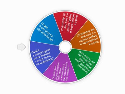 Relações entre arcos e ângulos na circunferência