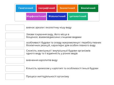 Копія Сучасні критерії виду