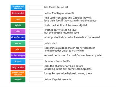 Romeo and Juliet characters