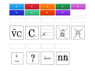 SIS Level 1 Concept Review 